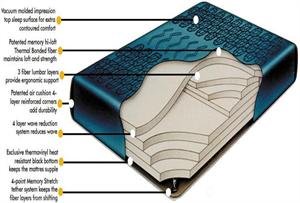 Boyd regency 5 waveless waterbed mattress