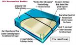 softside waterbed bladder replacement