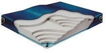 Boyd waveless waterbed mattress for hardside water beds